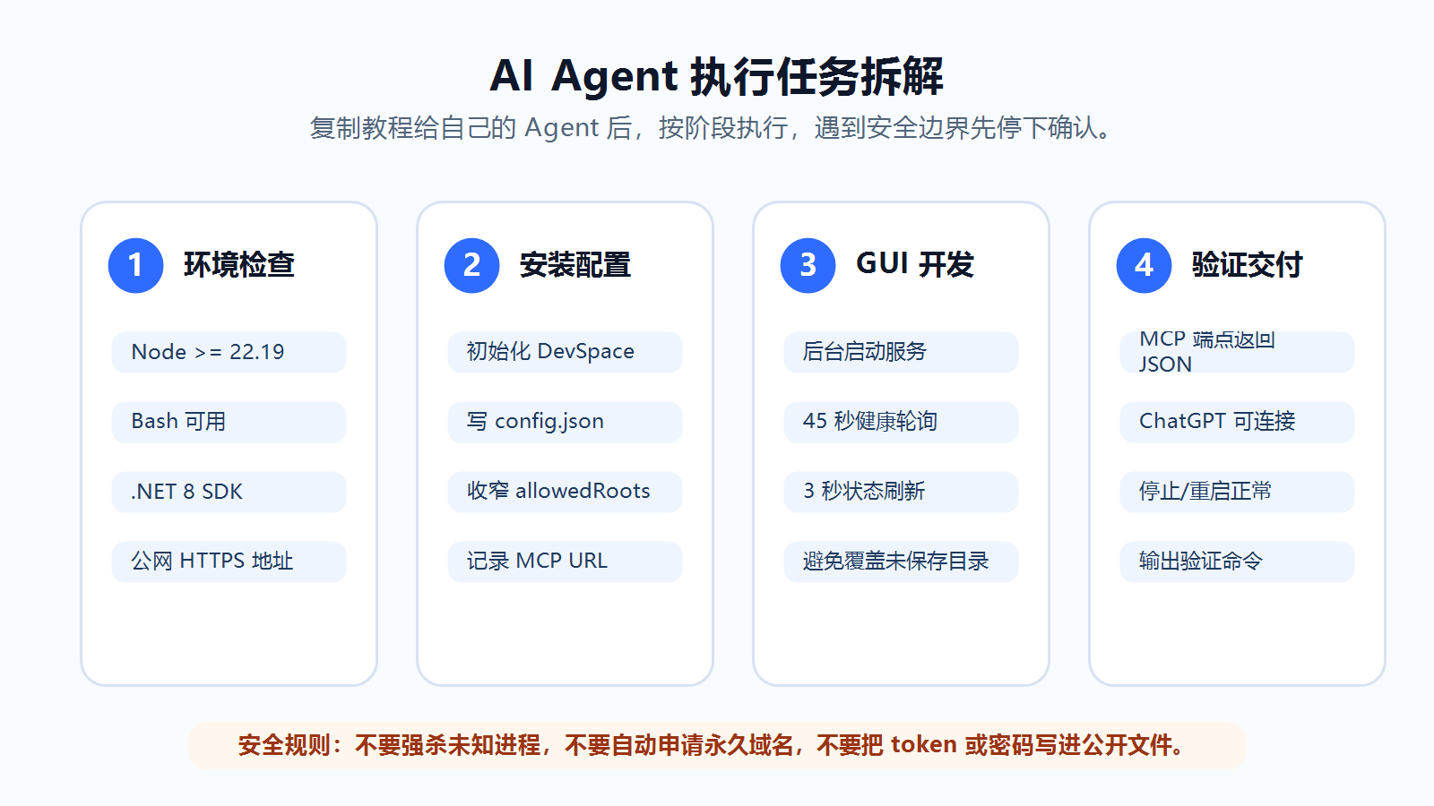 AI Agent 执行任务拆解