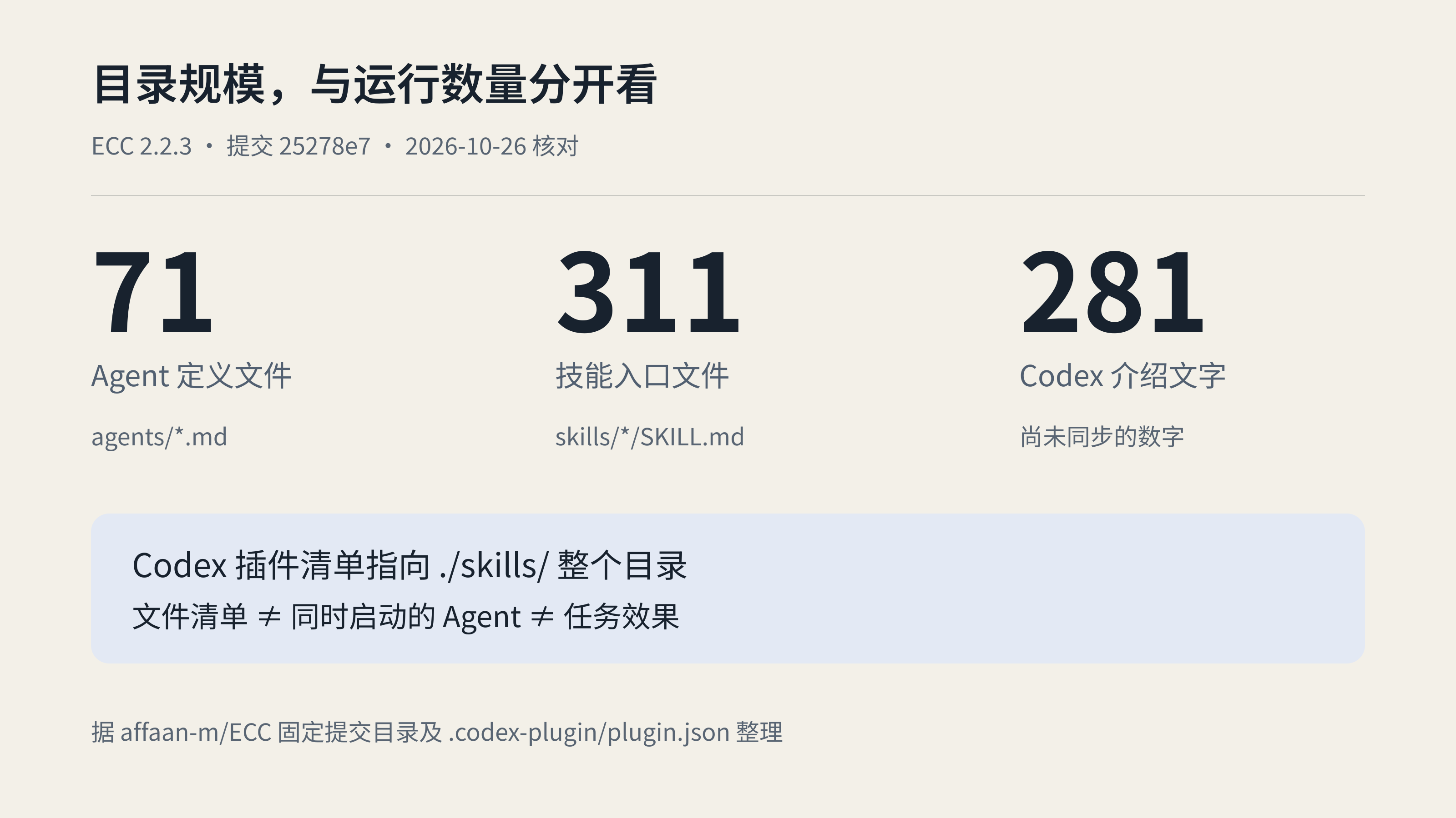 ECC目录及Codex插件口径对照