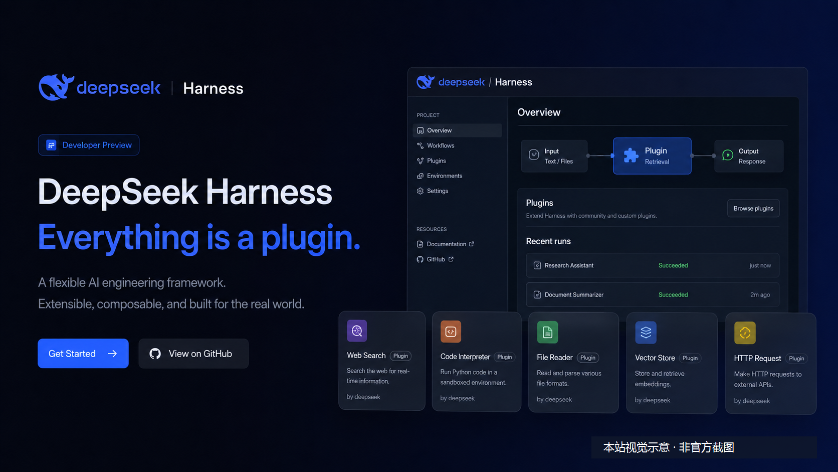 DeepSeek Harness：用“万物皆插件”组织 Agent 工程环境，但仍处于开发者预览封面