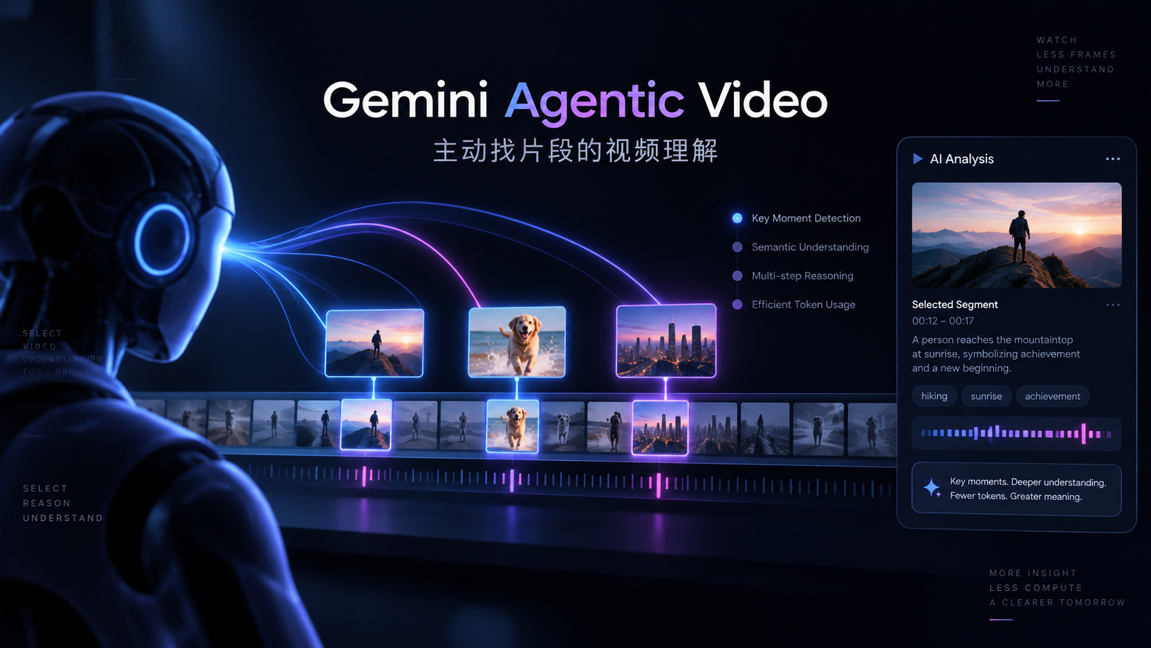 Gemini Agentic Video：不再按固定 FPS“看完整段视频”，Token 最多降 88% 的关键是主动找片段封面
