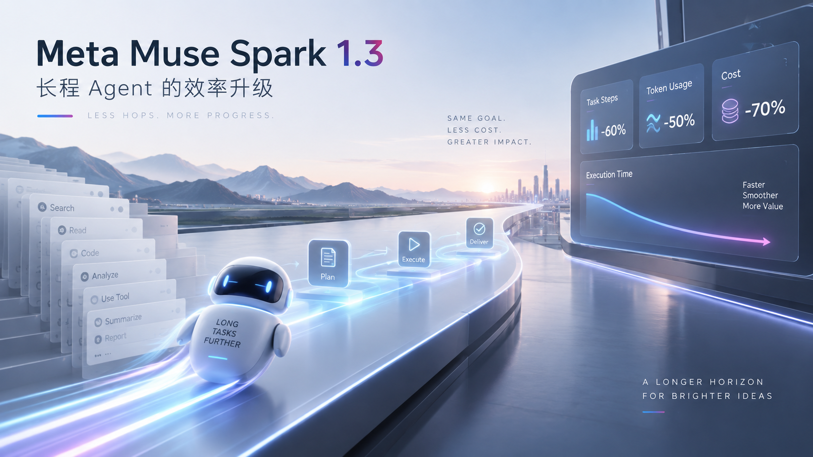 Meta Muse Spark 1.3：工具调用少 20%、Token 少 25%，长程 Agent 的“效率”开始不能只看 Token 单价封面