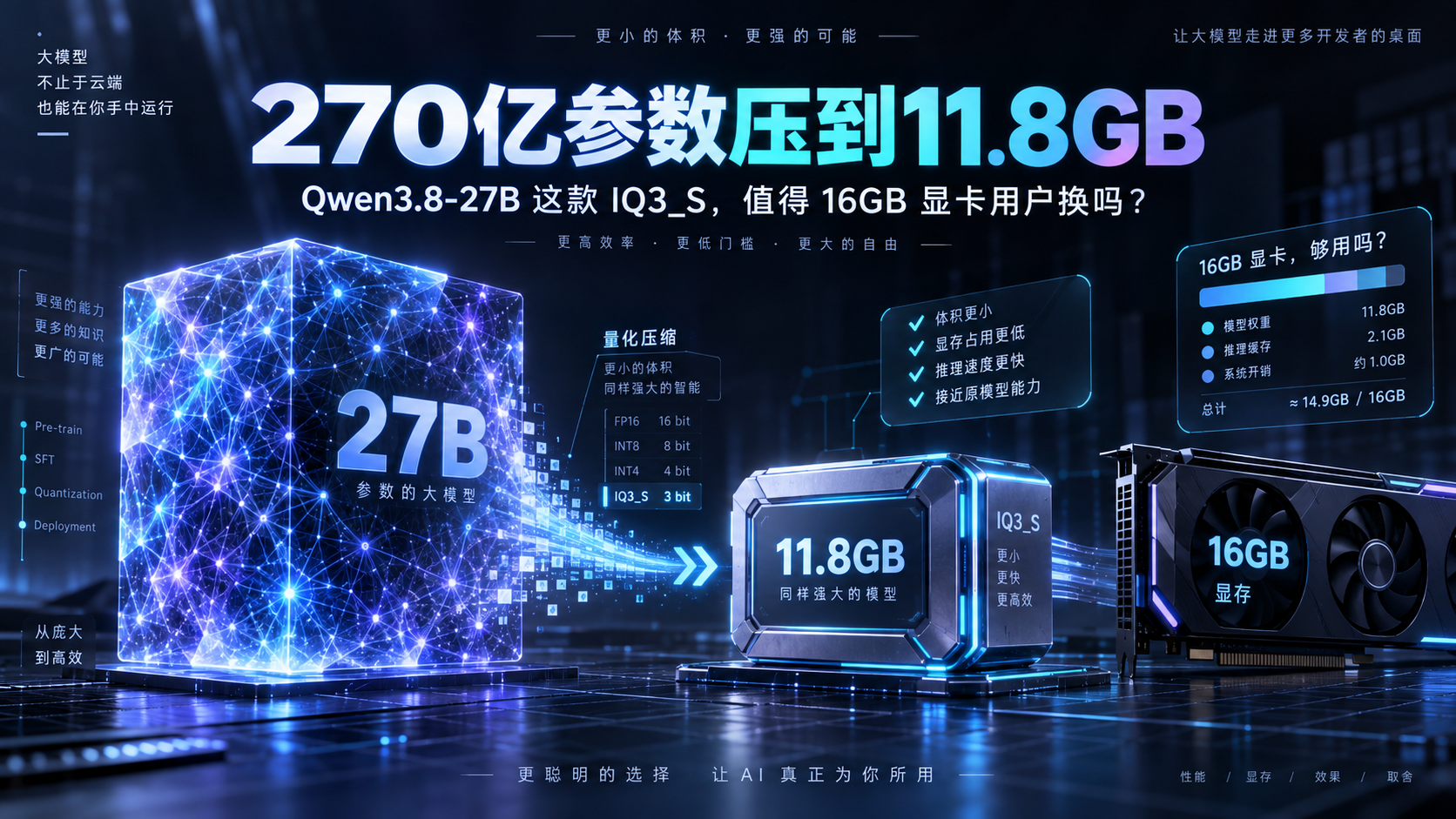 270亿参数压到11.8GB：Qwen3.8-27B这款IQ3_S，值得16GB显卡用户换吗？封面