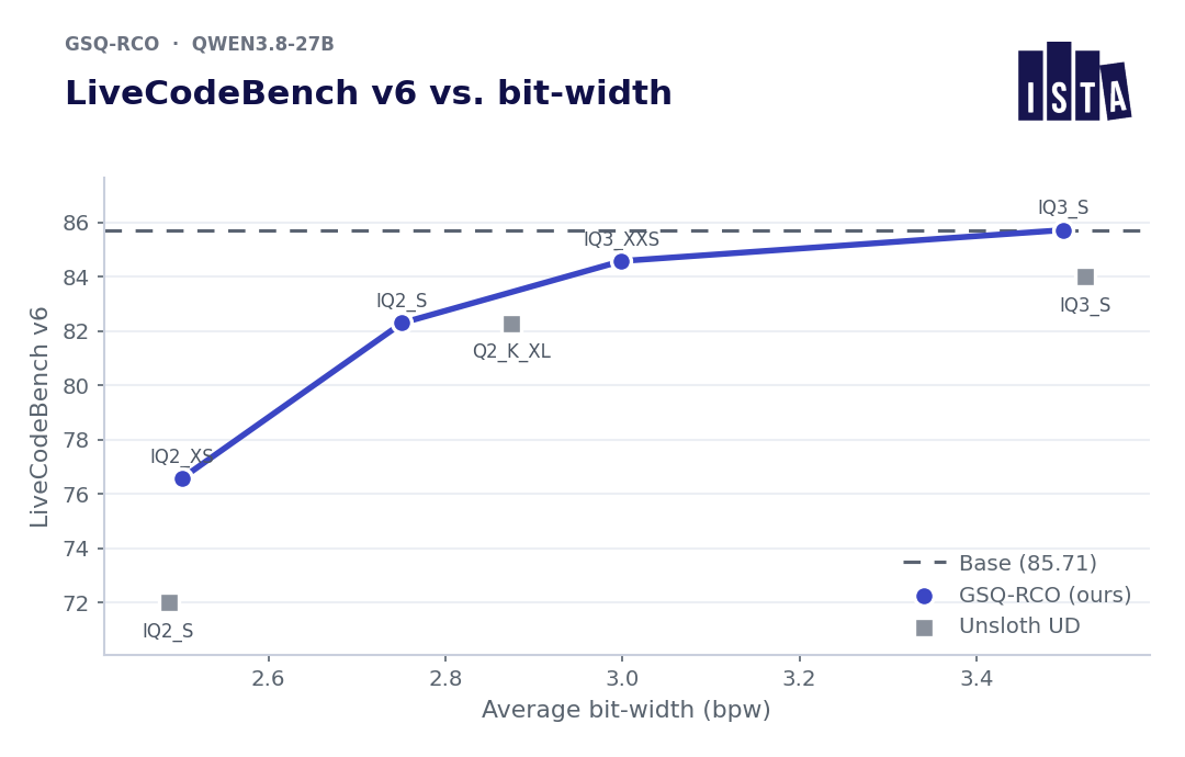 发布方LiveCodeBench v6对比图